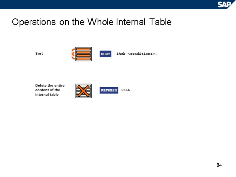 84 Operations on the Whole Internal Table